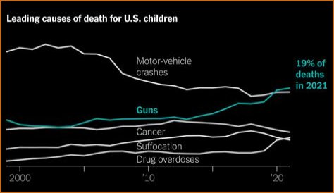 Childhood Lost: The Rise in Unspeakable Deaths Among Young